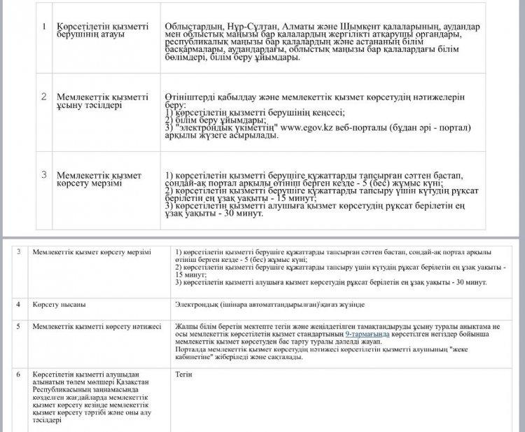 "Жалпы білім беретін мектептердегі білім алушылар мен тәрбиеленушілердің жекелеген санаттарына тегін және жеңілдетілген тамақтандыруды ұсыну" мемлекеттік қызметі